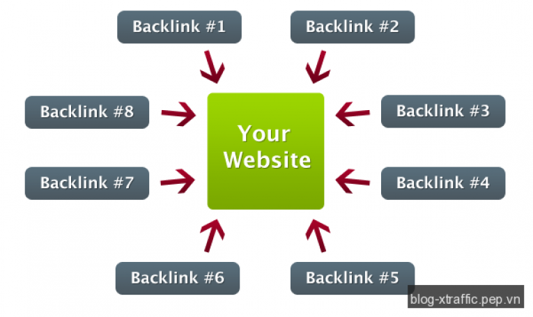 backlink-la-gi-xtraffic-7f