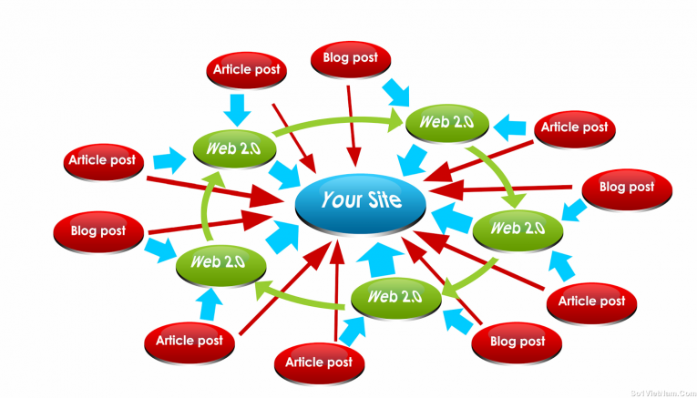 build backlinks