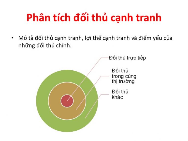 phan tich doi thu