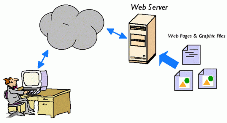 webserver