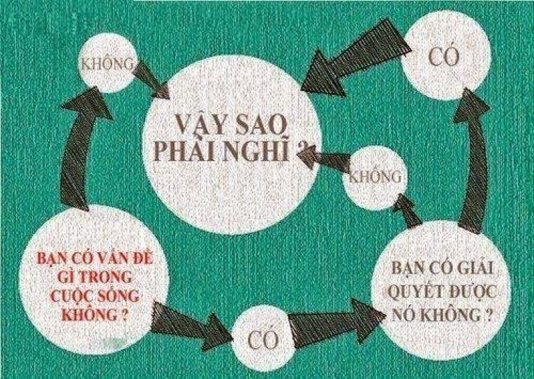 Quẳng gánh lo đi mà sống